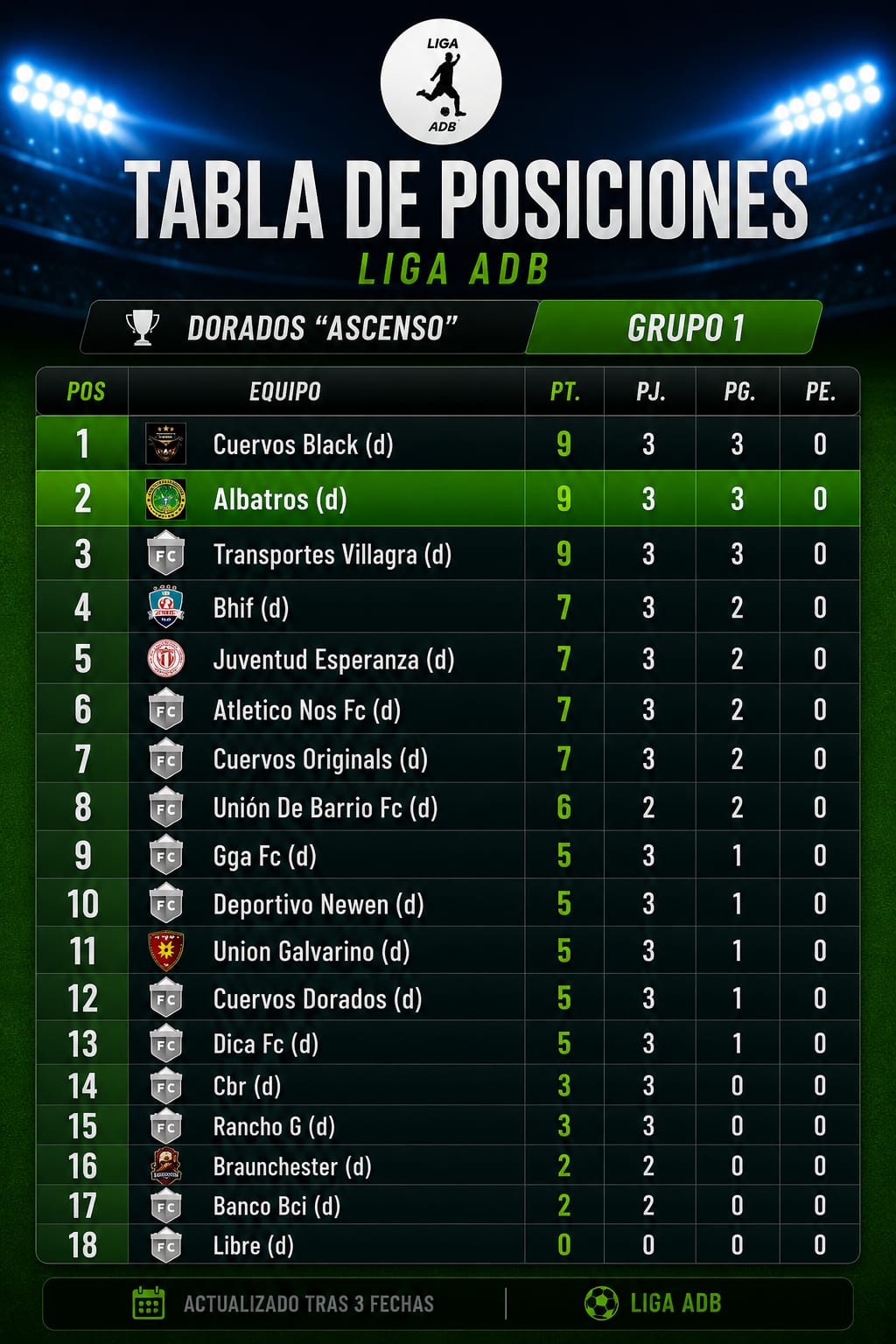 Tabla de posiciones Dorados