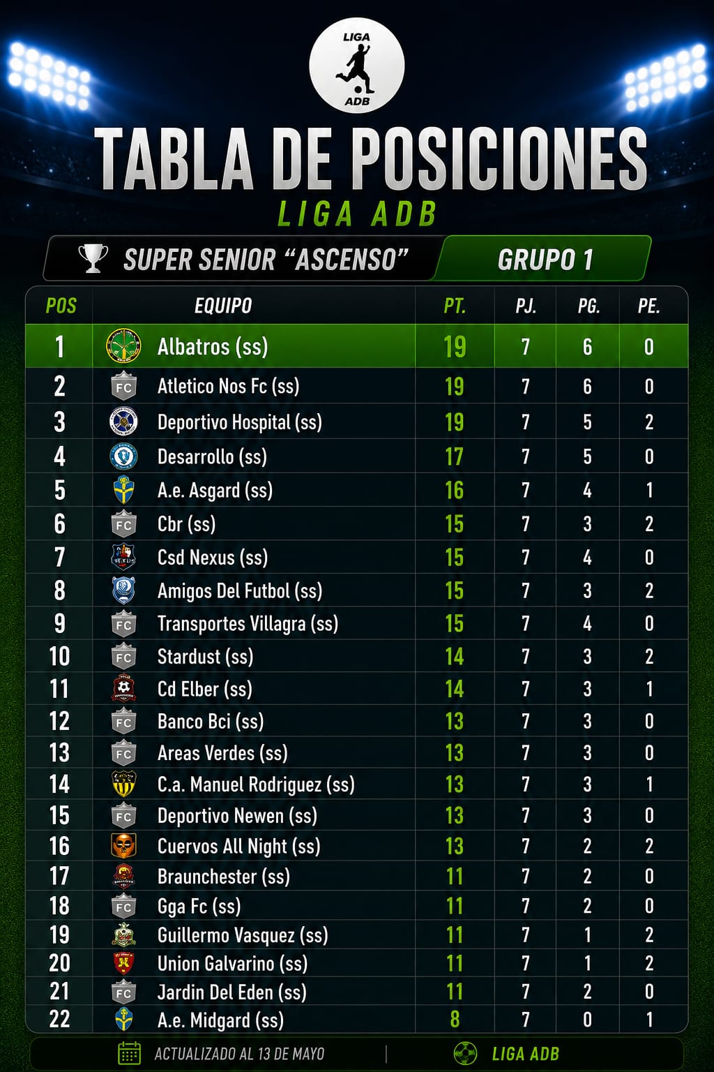 Tabla de posiciones Super Senior