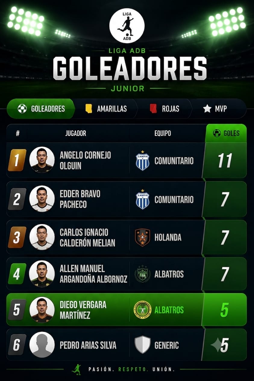 Tabla de posiciones Junior
