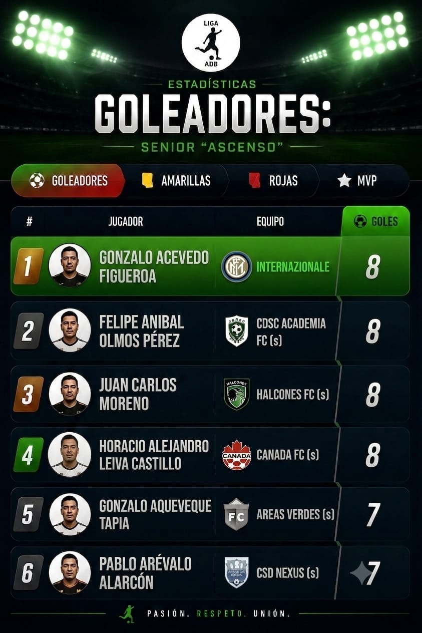 Tabla de posiciones Senior