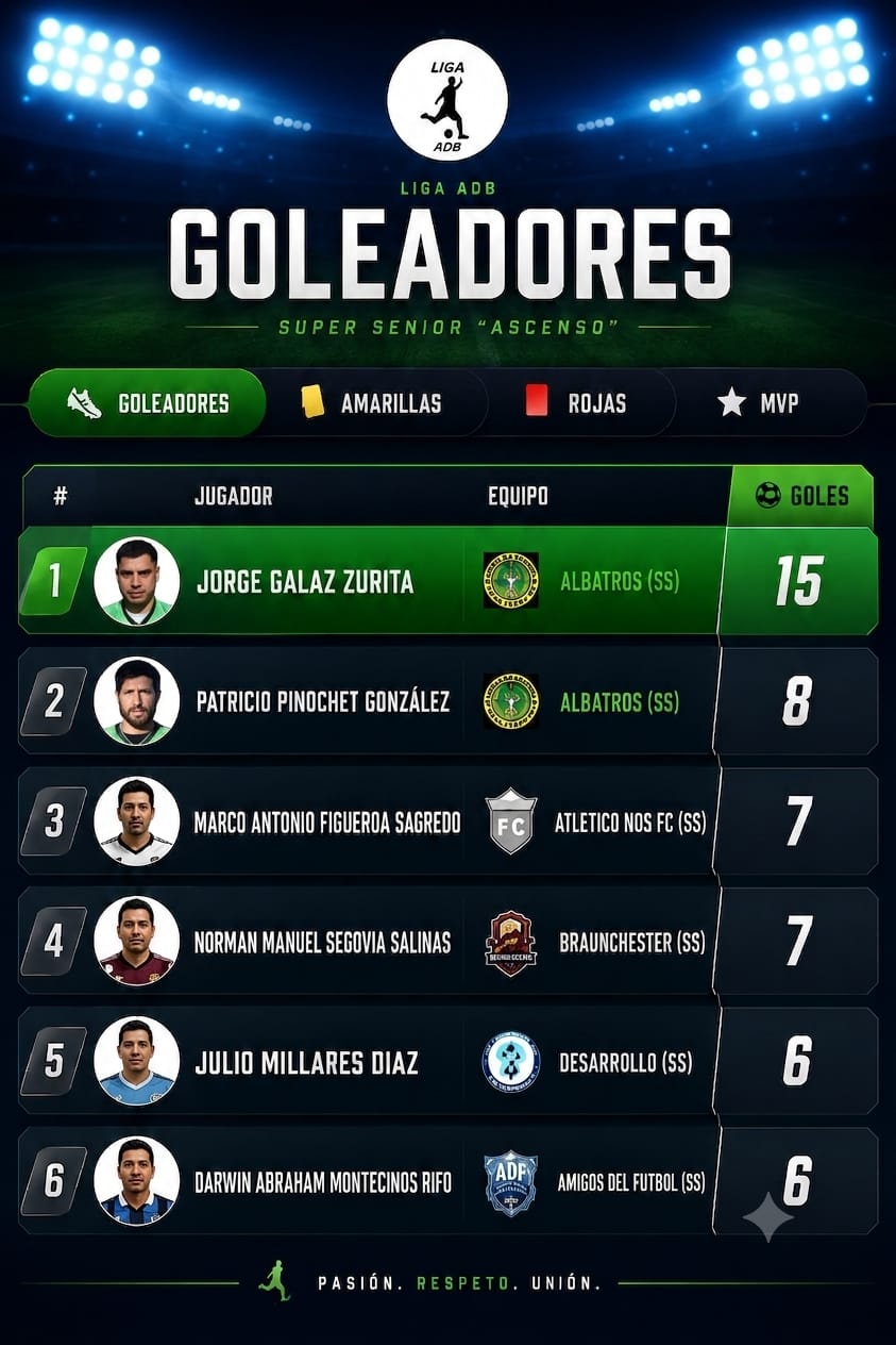 Tabla de posiciones Super Senior